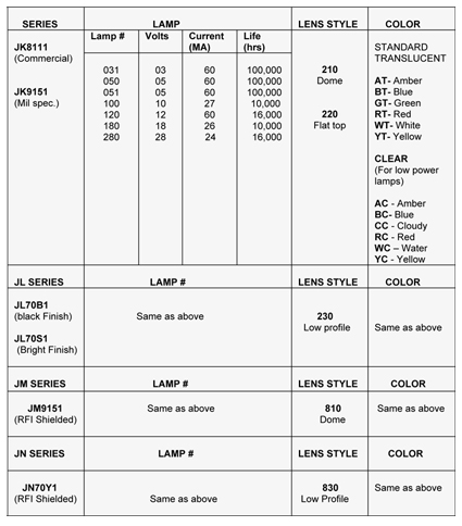 JK CHART